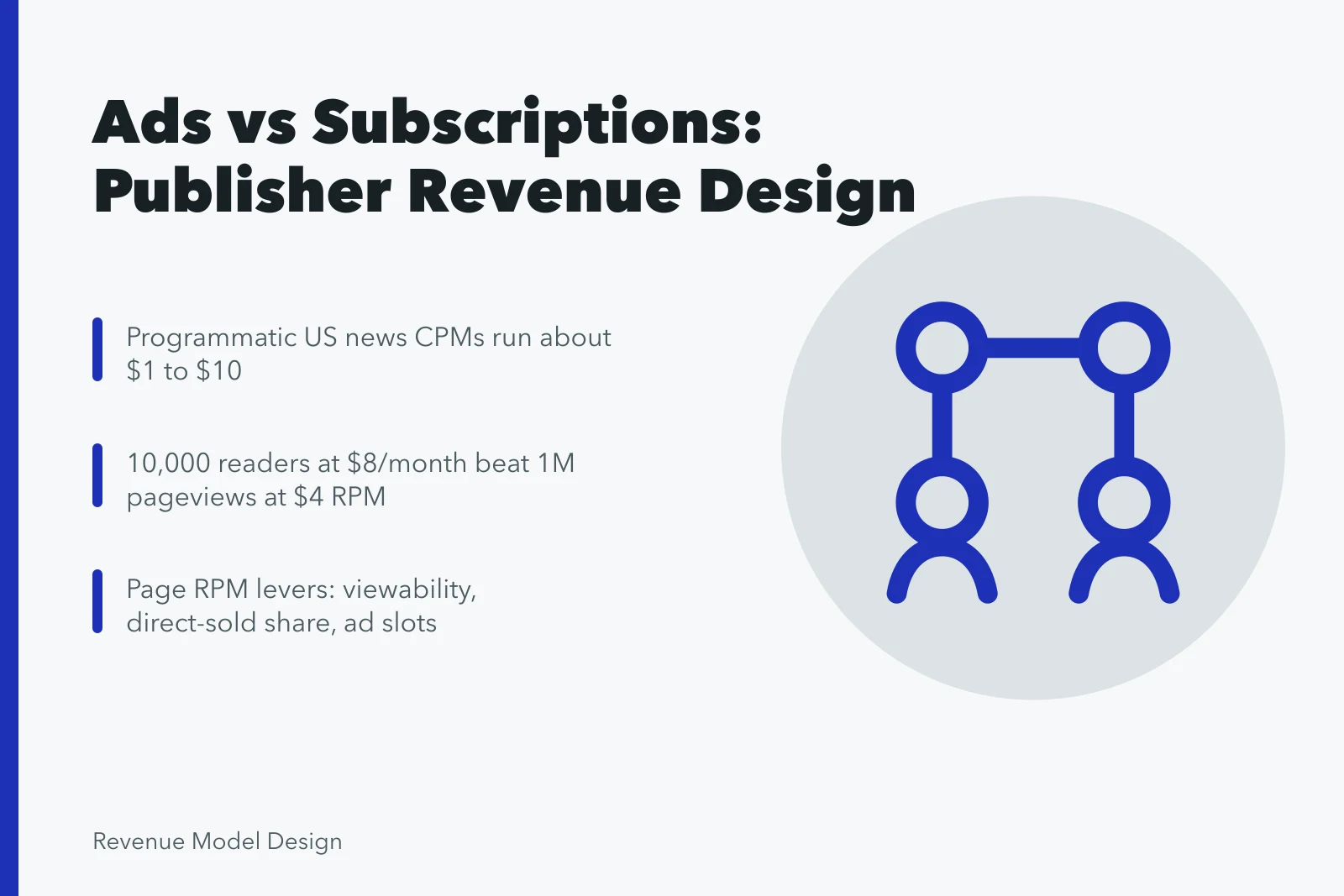 Comparison of ad-supported and subscription revenue models for US publishers. Ad-Supported Revenue Model Design: Subscription vs Advertising for US Publishers