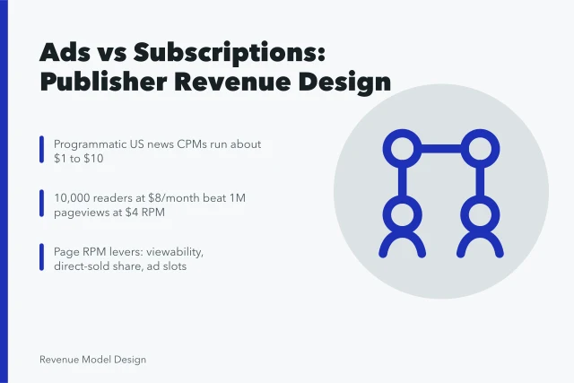 Comparison of ad-supported and subscription revenue models for US publishers. Ad-Supported Revenue Model Design: Subscription vs Advertising for US Publishers
