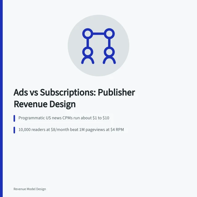 Comparison of ad-supported and subscription revenue models for US publishers. Ad-Supported Revenue Model Design: Subscription vs Advertising for US Publishers