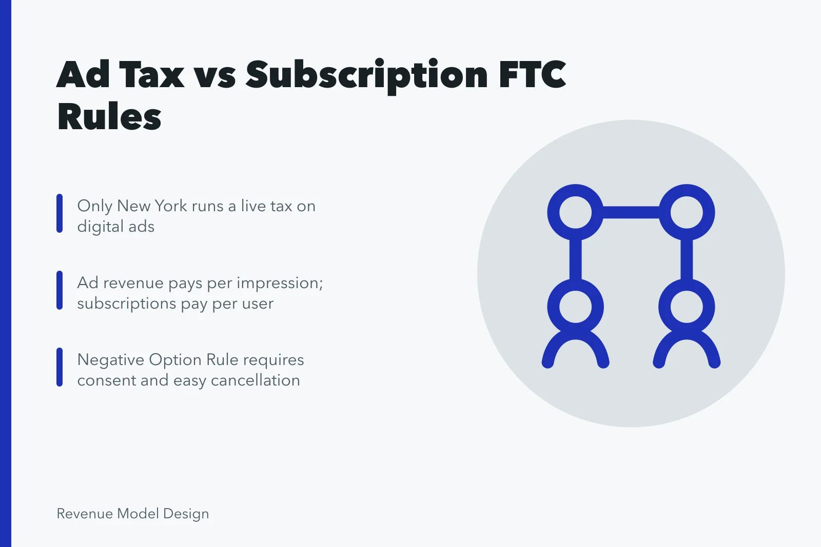 Comparison of ad-supported and subscription revenue models with FTC rules. Ad-supported vs subscription models and the FTC rules for US publishers
