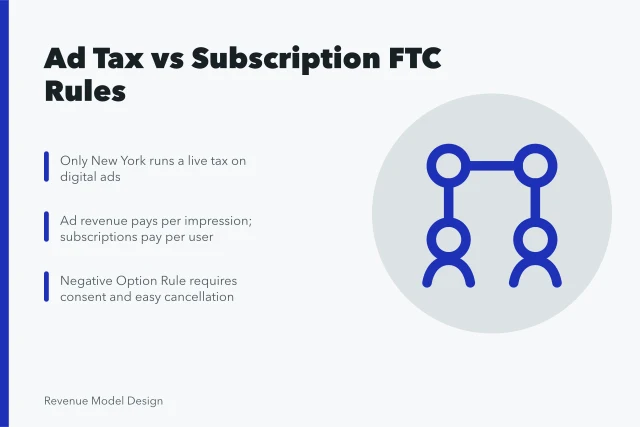 Comparison of ad-supported and subscription revenue models with FTC rules. Ad-supported vs subscription models and the FTC rules for US publishers