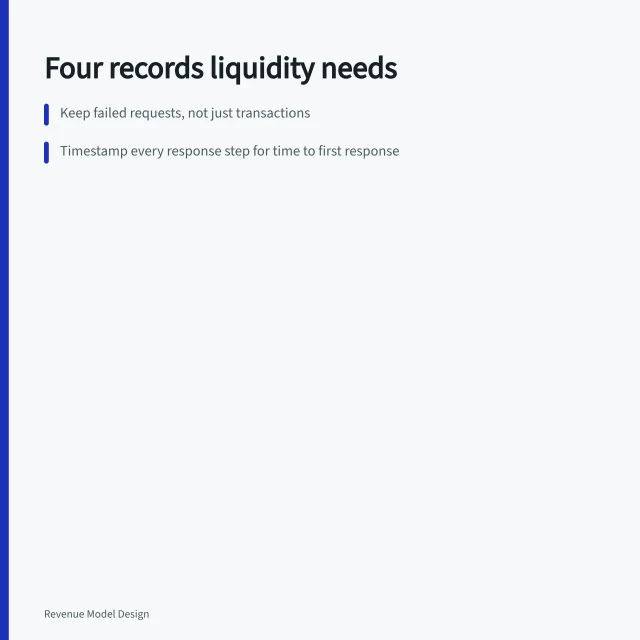 Card listing four records marketplaces need to measure liquidity by segment. Choosing marketplace models tools: the four records liquidity actually needs