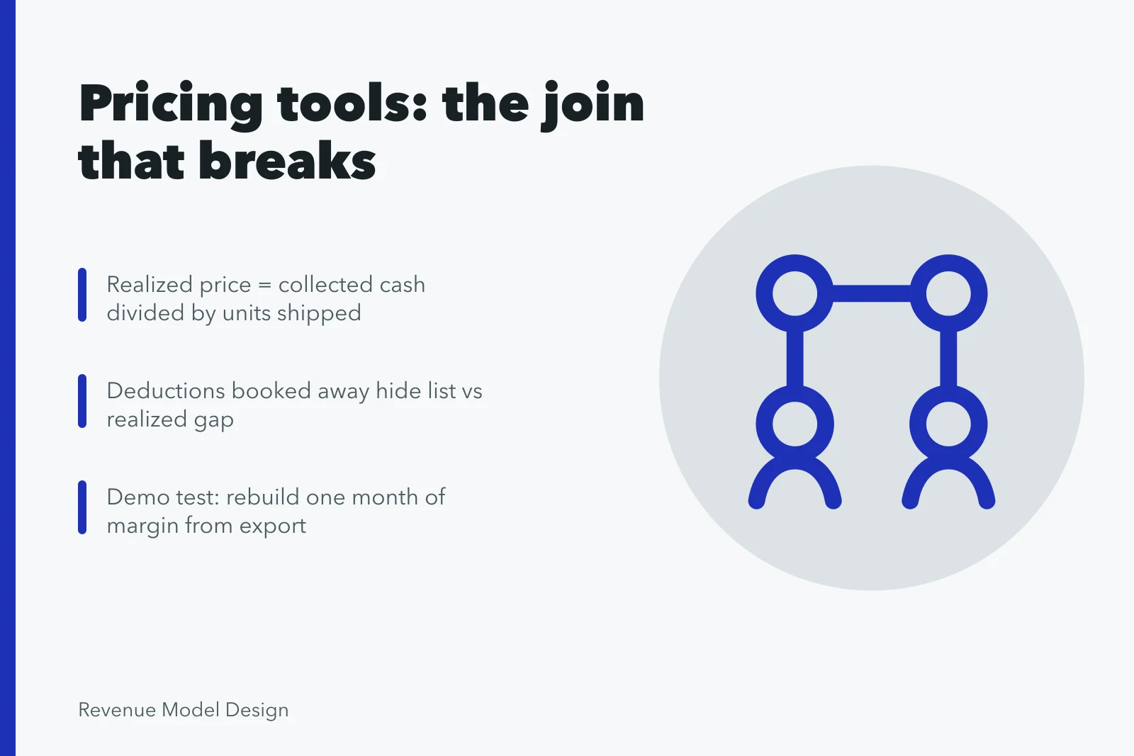 Card comparing product modeling tools by pricing data joins and export tests. Product models tools compared: what the demo will not show you