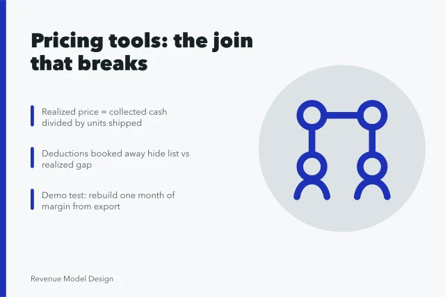 Card comparing product modeling tools by pricing data joins and export tests. Product models tools compared: what the demo will not show you