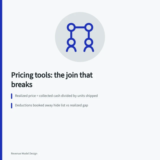 Card comparing product modeling tools by pricing data joins and export tests. Product models tools compared: what the demo will not show you
