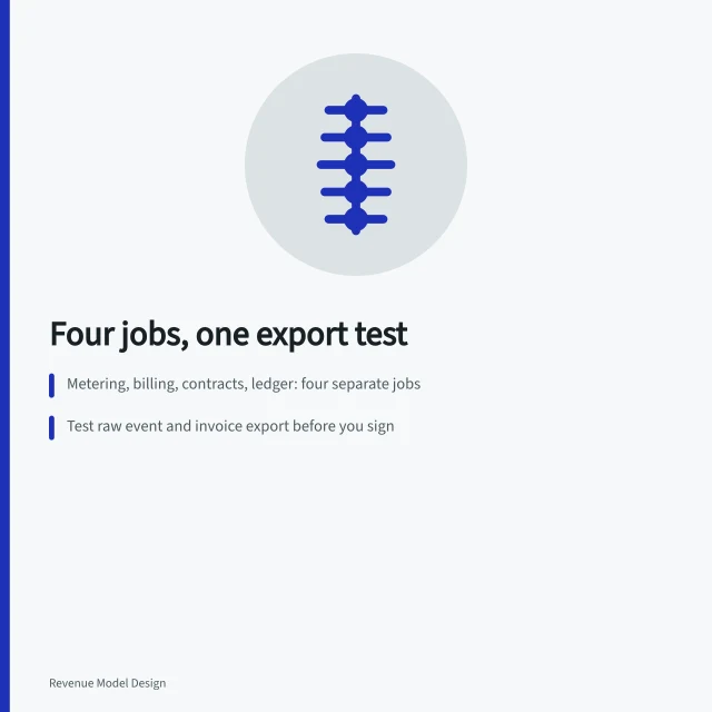 Card listing four billing jobs and the export test to run first. The export test that separates real revenue models tools from spreadsheets