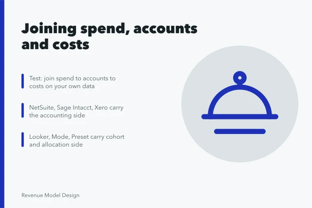 Card ranking unit economics tools by how well they join spend, accounts and costs. Why most unit economics tools fail the spend-to-cost join