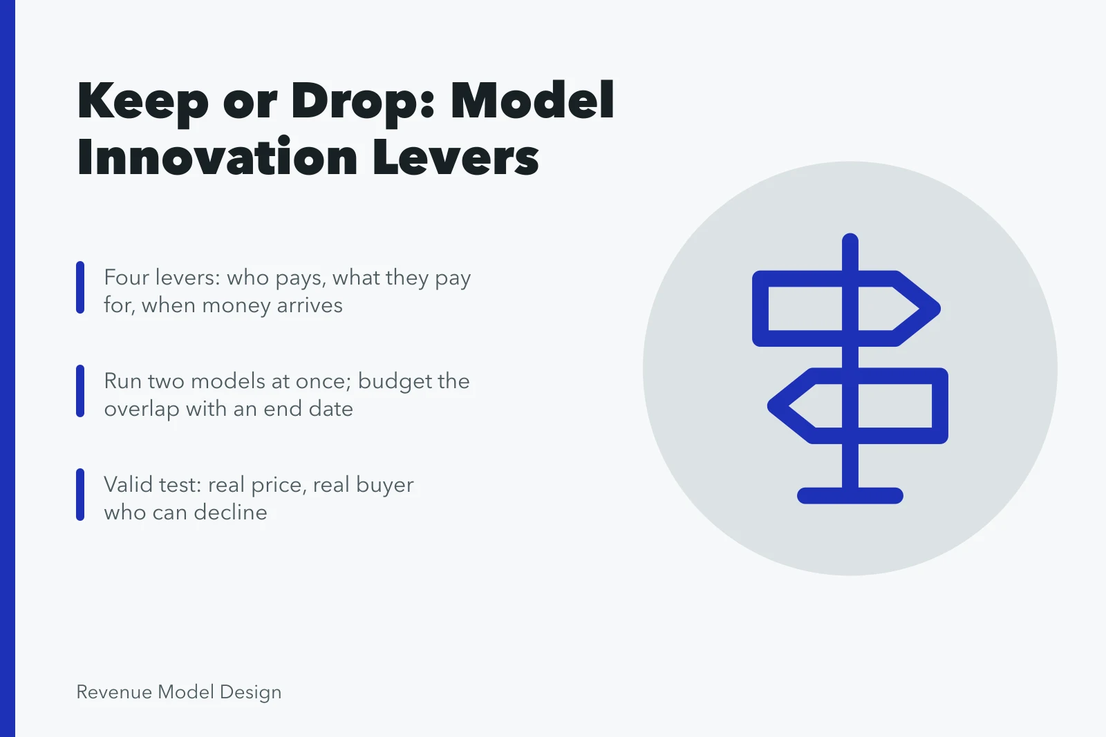 Card on model innovation: four levers, dual-model overlap, honest pricing tests. Model innovation: what to keep and what to drop