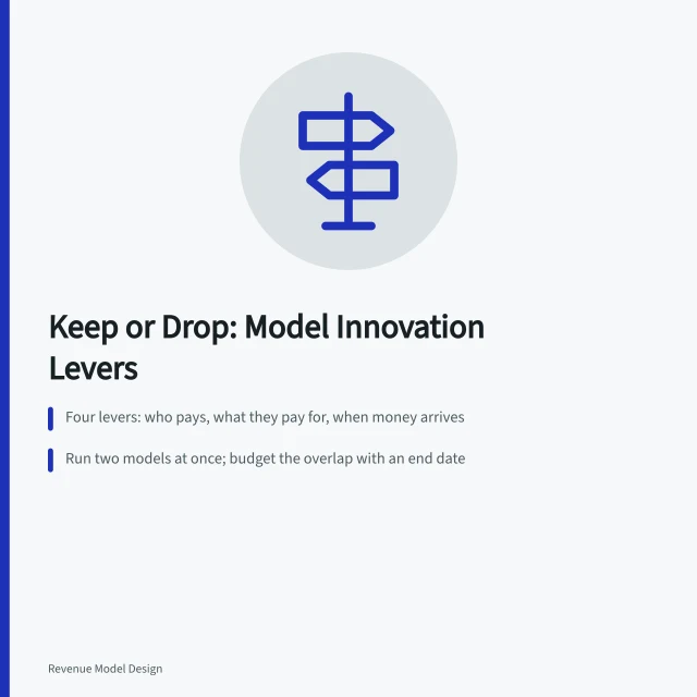 Card on model innovation: four levers, dual-model overlap, honest pricing tests. Model innovation: what to keep and what to drop