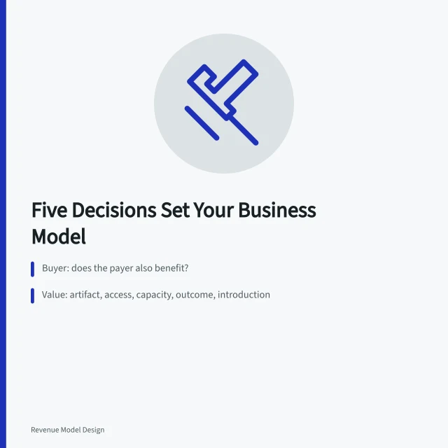Card listing five decisions that determine a business model type. Which five decisions decide your business model type?
