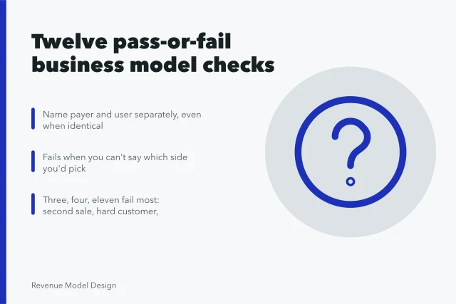 Checklist of twelve pass-or-fail business model questions with failure conditions. The business model types checklist that catches what audits miss