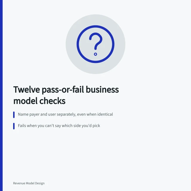 Checklist of twelve pass-or-fail business model questions with failure conditions. The business model types checklist that catches what audits miss