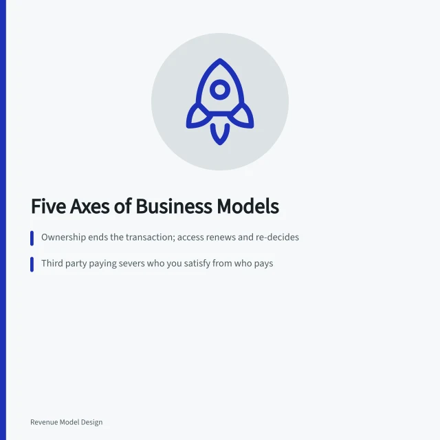 Framework of five business model axes and conflicting position combinations. Business model types framework: five axes and where they conflict