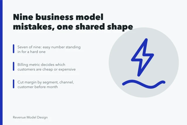 Card listing nine business model mistakes and their structural consequences. Business model types mistakes without the filler (2027 update)