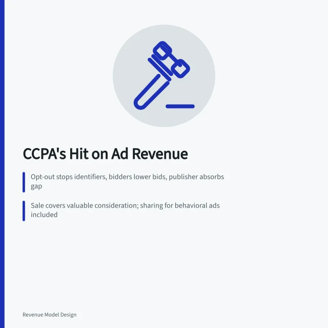 Whiteboard sketch of CCPA opt-out rules cutting targeted ad revenue. California Consumer Privacy Act and its impact on ad-based revenue
