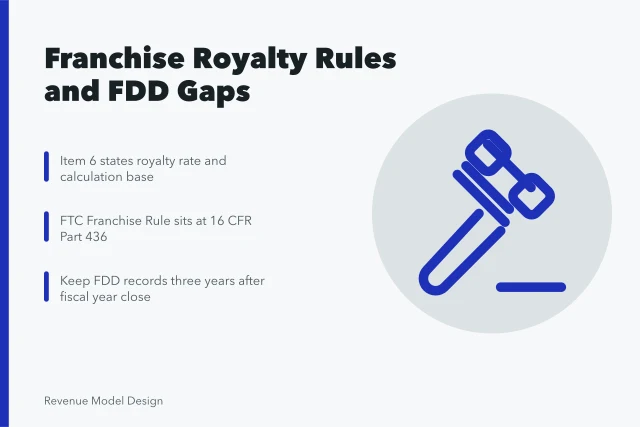 Card on franchise royalty disclosure rules and FDD blind spots. Franchise Revenue Model Design: Royalty Rates and the FDD's Blind Spots