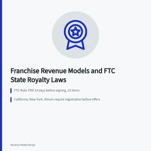 Franchise revenue models and FTC state royalty laws comparison card. Franchise revenue models and the FTC rule: how state royalty laws differ