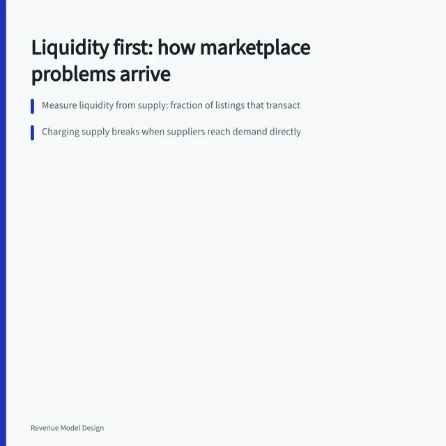 Card on marketplace liquidity, who pays, and take rate definition. Liquidity first: the order marketplace model problems actually arrive in