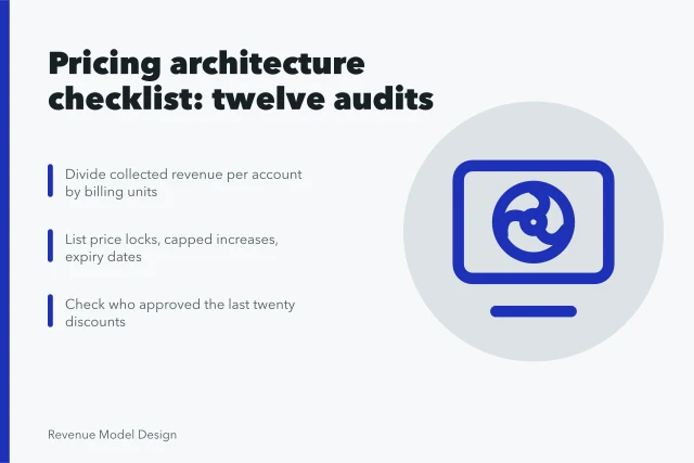 Pricing architecture checklist card with twelve invoice and contract audits. Pricing architecture checklist from the ground up as of 2027