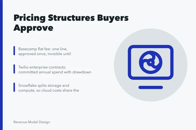 Card summarizing five pricing architecture examples and their approval problems. 5 details of pricing architecture examples people miss