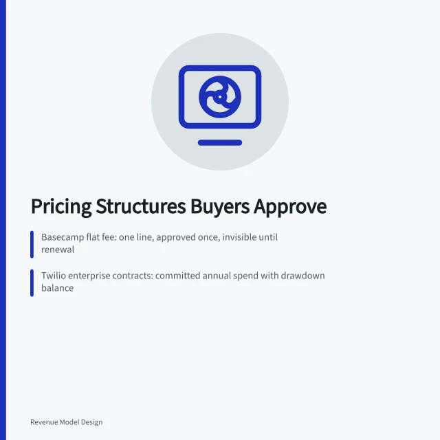 Card summarizing five pricing architecture examples and their approval problems. 5 details of pricing architecture examples people miss