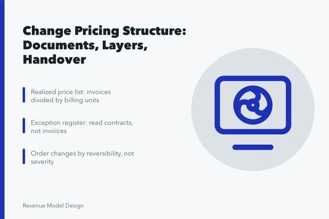 Card on pricing architecture: realized price list, exception register, reversible layer changes. A realistic take on pricing architecture: the 2027 view