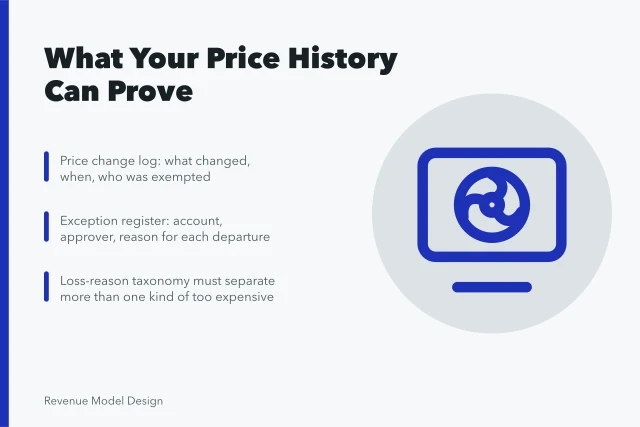Card on pricing records: change log, exception register, loss-reason taxonomy limits. What your own pricing records can prove, and the limit metrics hit