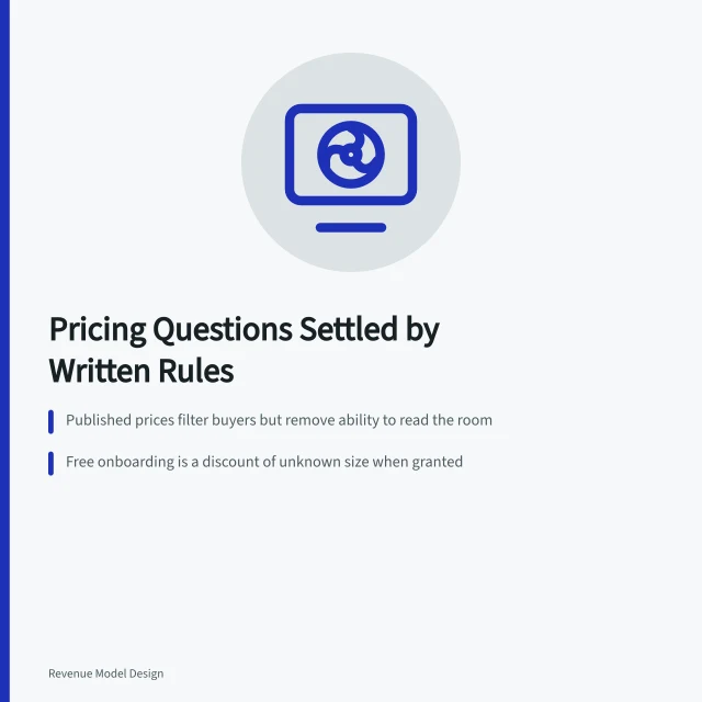 Whiteboard sketch of pricing architecture questions and decision rules. Understanding pricing architecture questions properly as of 2027