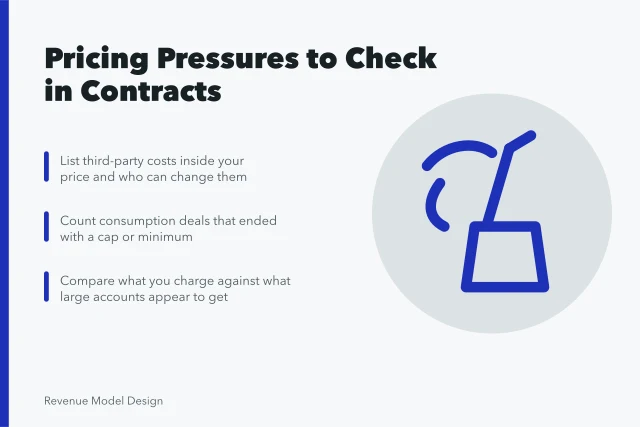 Card on five pricing pressures and contract checks for 2027. Pricing architecture trends worth taking seriously