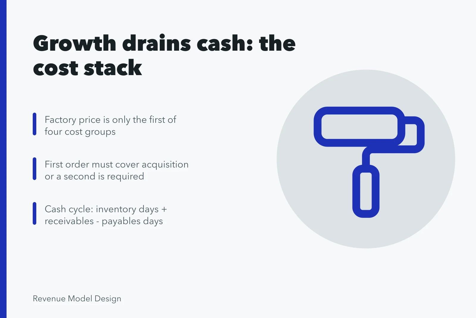 Whiteboard sketch of cost stack and cash conversion cycle. Why growth quietly drains cash in most product models