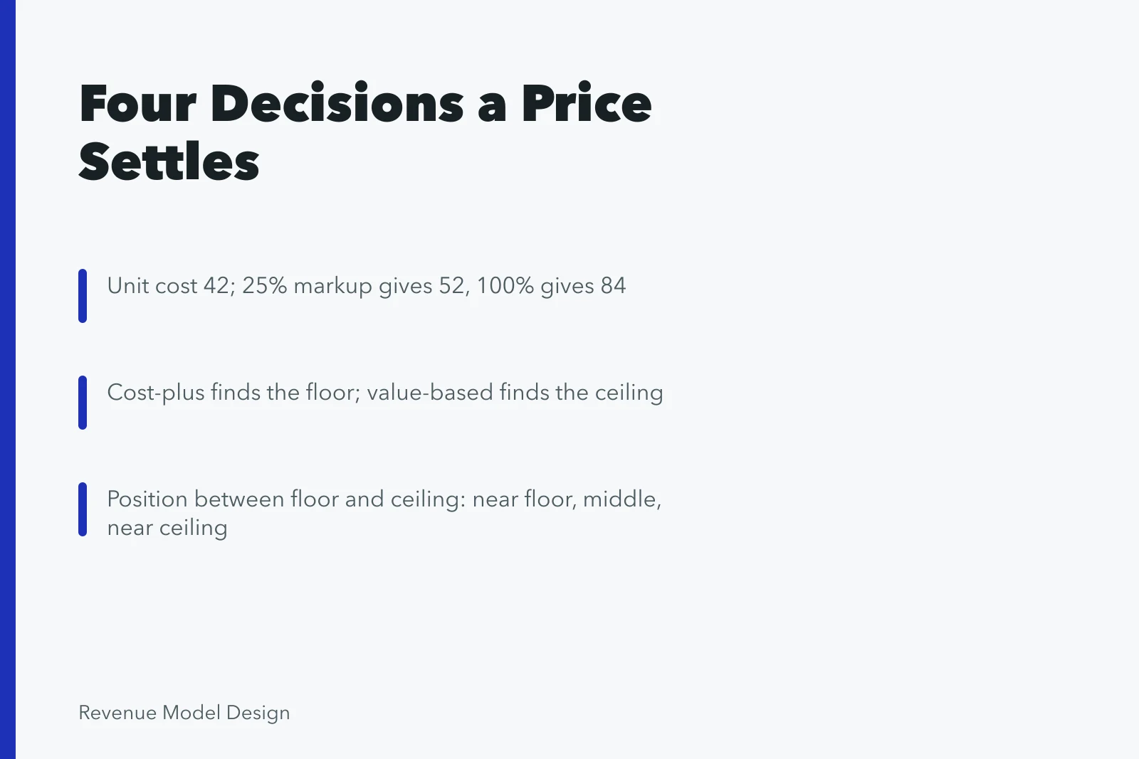 Card outlining four pricing decisions: floor, ceiling, position, and change rule. Product models framework as practitioners see it