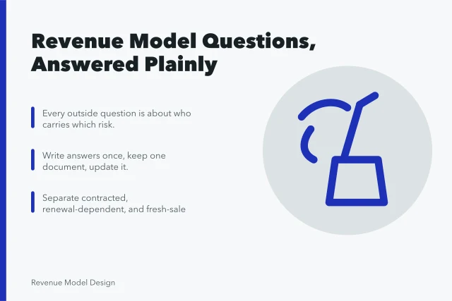 Card on revenue model questions: risk, one document, revenue types. Revenue models questions, answered without hedging