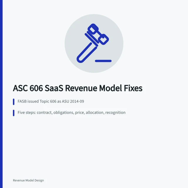 Whiteboard-style card on ASC 606 SaaS revenue model design. SaaS Revenue Model Design Under ASC 606: What to Change Before Your Audit