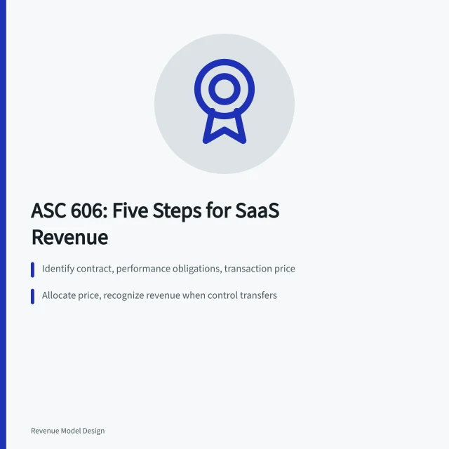ASC 606 five-step revenue recognition model for SaaS contracts. SEC revenue recognition for SaaS founders, ASC 606 explained