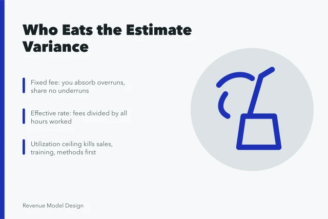 Card comparing service contract shapes, estimate risk, and effective rate. Getting service models right the first time