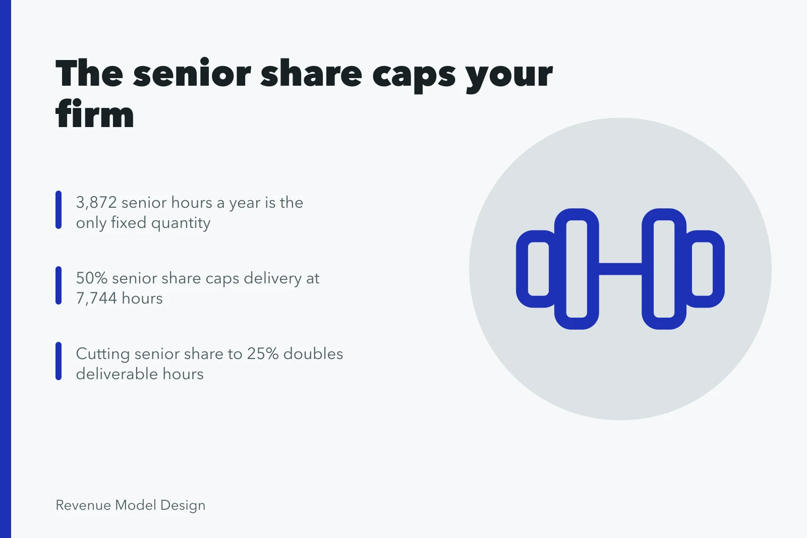 Chart showing senior review share capping a service firm's deliverable hours. Service models case study: the 2027 review