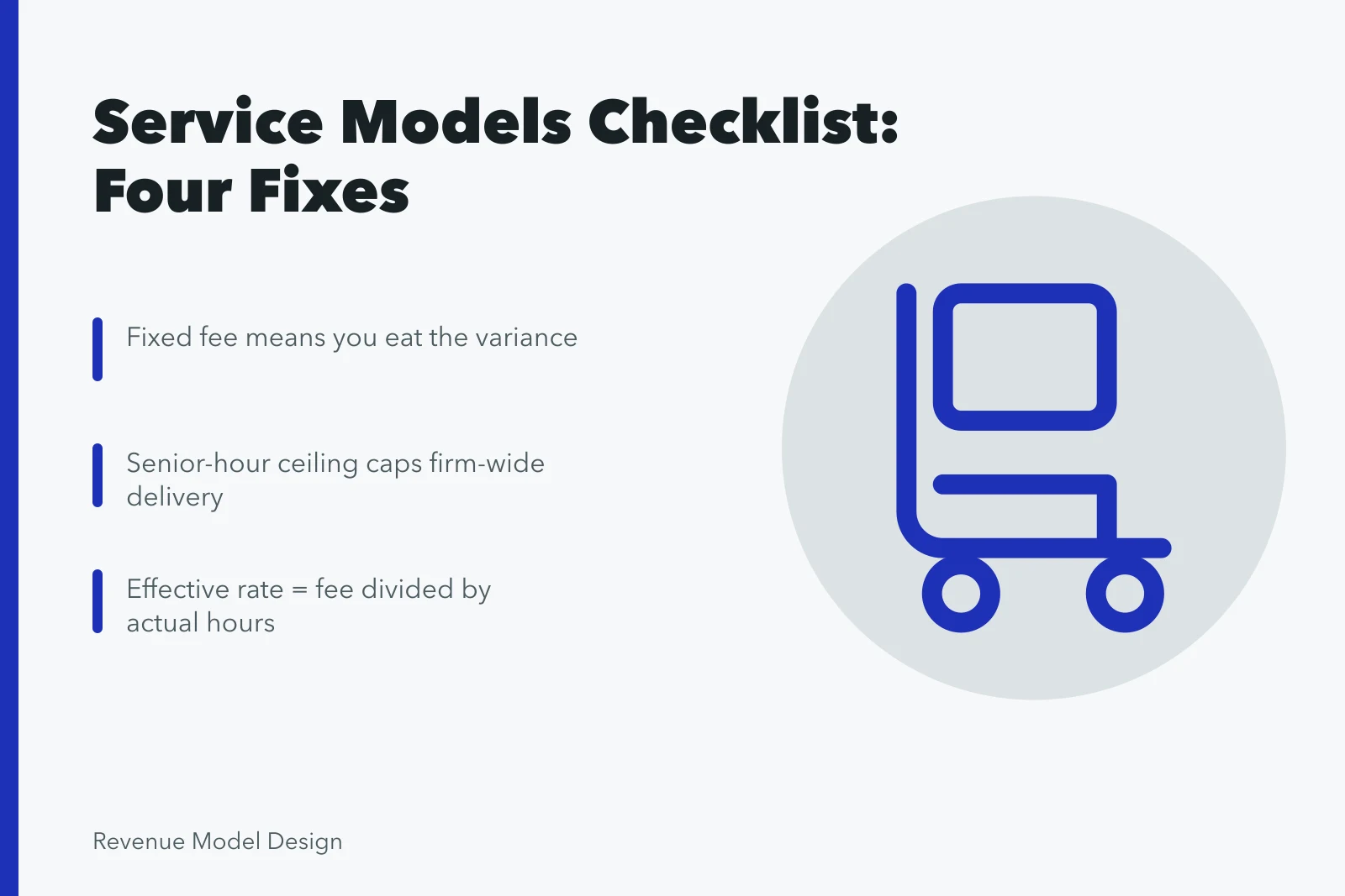 Checklist card on service model estimates, senior hours, rates, and collection. 4 points on service models checklist that matter