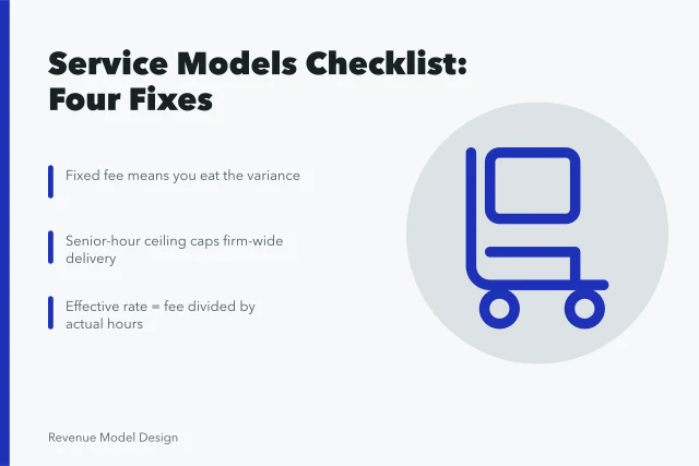 Checklist card on service model estimates, senior hours, rates, and collection. 4 points on service models checklist that matter