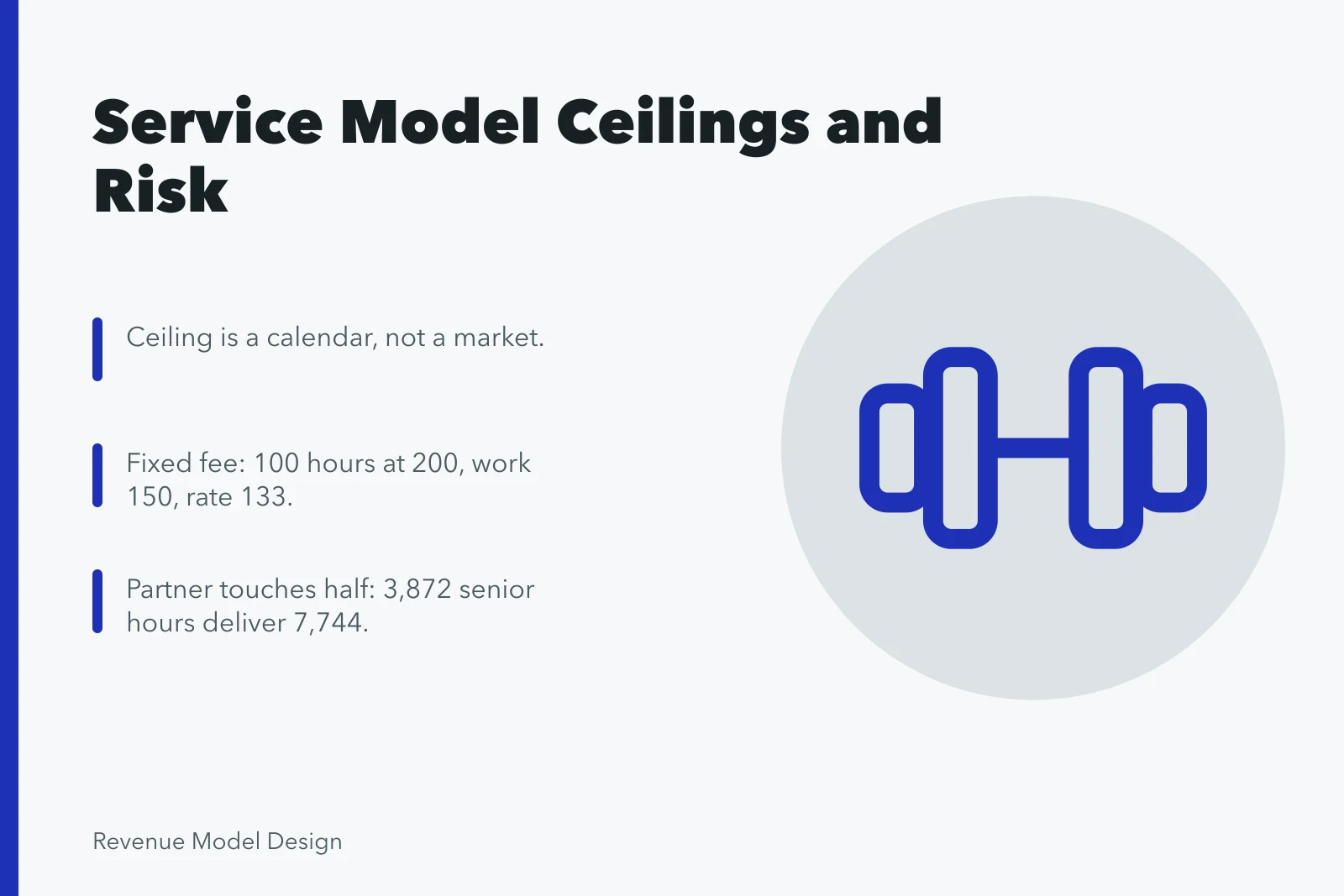 Whiteboard sketch chart showing service model capacity limits and pricing risk. Where twelve service models examples hit their ceiling, and why