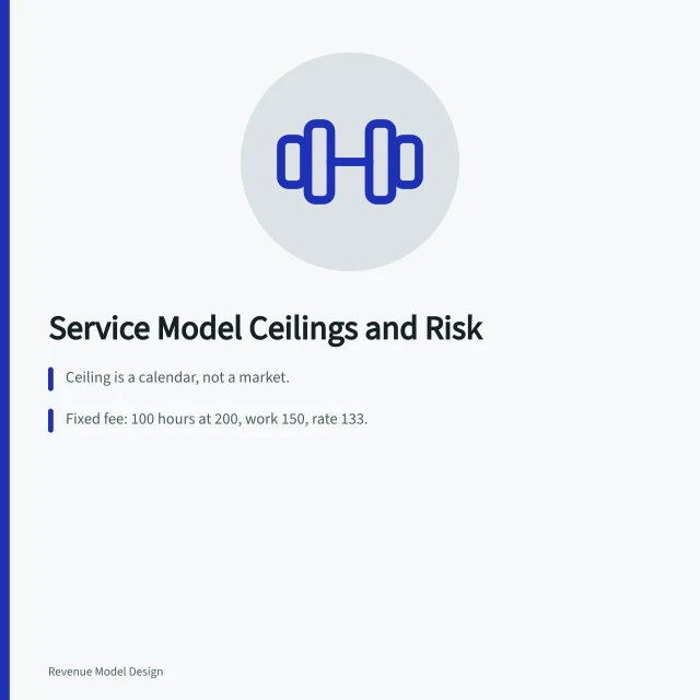 Whiteboard sketch chart showing service model capacity limits and pricing risk. Where twelve service models examples hit their ceiling, and why
