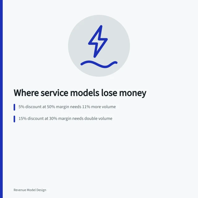 Card on service model mistakes in estimating, staffing and pricing. Service models mistakes: where estimating, staffing and pricing go wrong