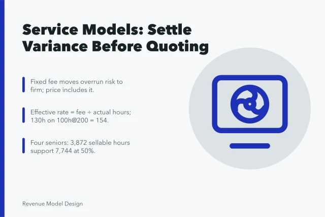 Card summarizing service pricing: fixed fees, effective rates, capacity, client concentration. 4 things worth knowing about service models questions