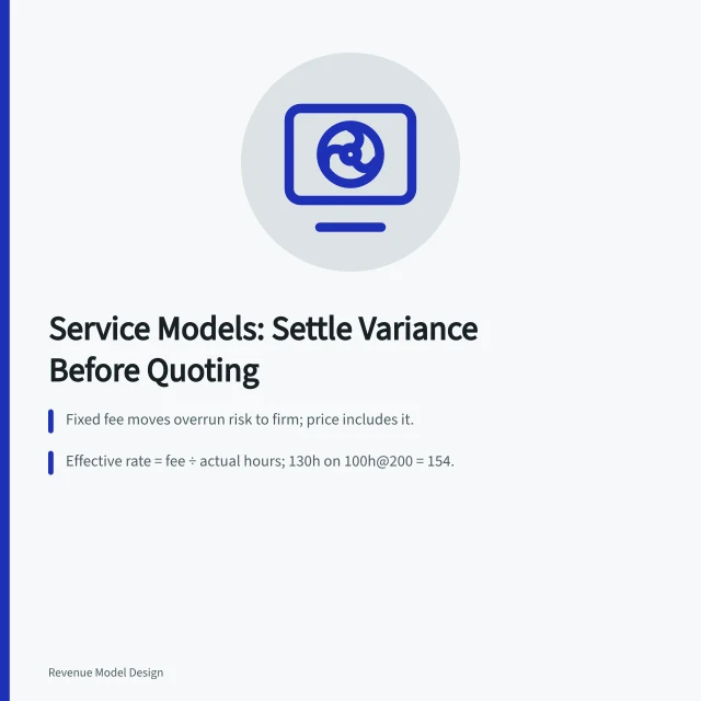 Card summarizing service pricing: fixed fees, effective rates, capacity, client concentration. 4 things worth knowing about service models questions