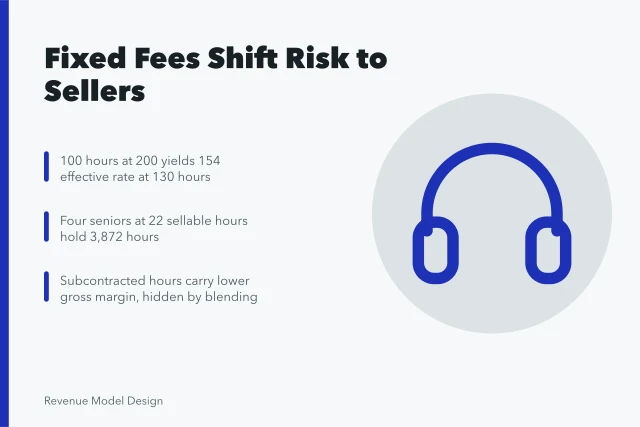 Card on fixed fees, senior-hour scarcity, and effective rate pressure. Five pressures pushing service models toward fixed fees this year