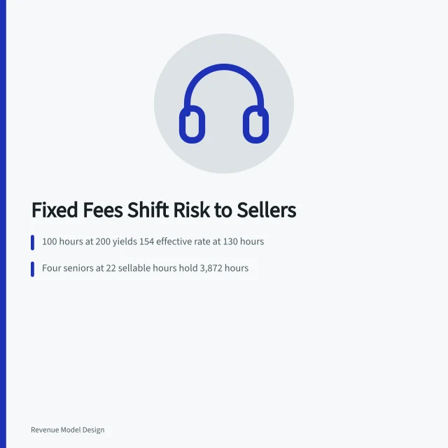 Card on fixed fees, senior-hour scarcity, and effective rate pressure. Five pressures pushing service models toward fixed fees this year