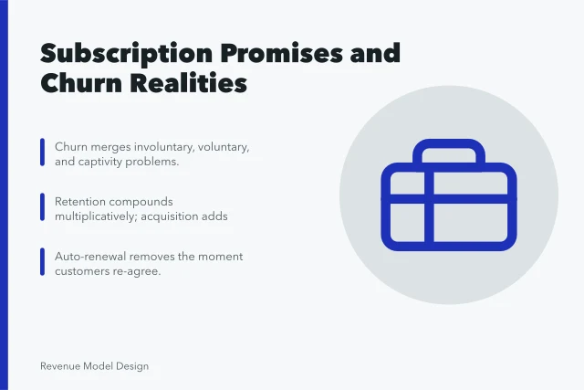 Card summarizing subscription churn types and retention compounding. Subscription models and the promises recurring revenue cannot break