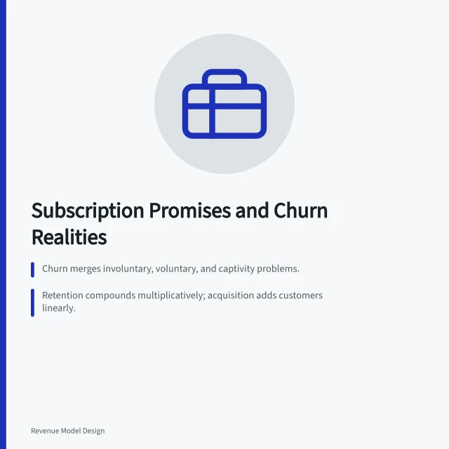 Card summarizing subscription churn types and retention compounding. Subscription models and the promises recurring revenue cannot break
