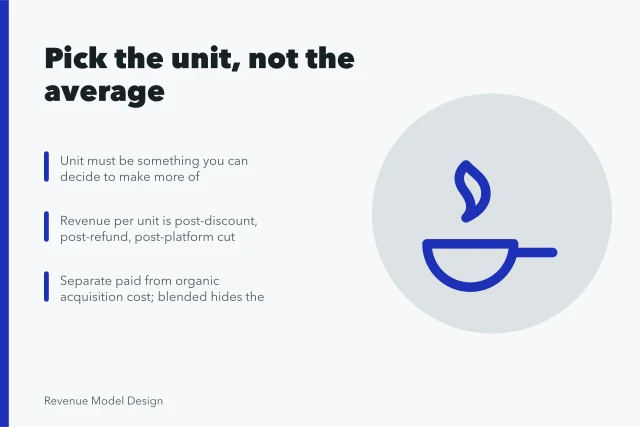 Card explaining unit choice, revenue per unit, and acquisition cost denominators. Unit economics and the choice of unit: why the wrong pick lies to you