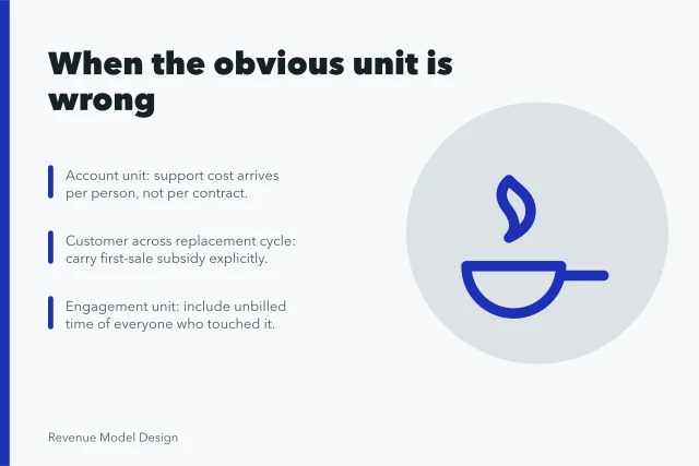 Card showing unit economics examples and correct cost units. Unit economics examples: when the obvious unit is the wrong one