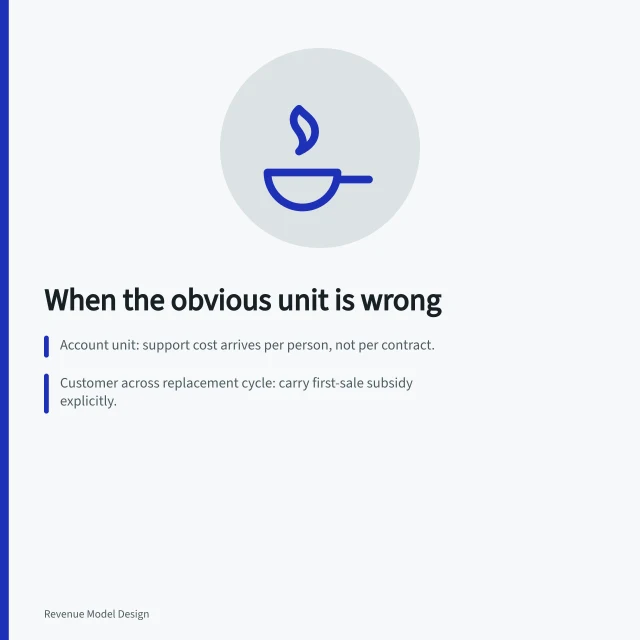 Card showing unit economics examples and correct cost units. Unit economics examples: when the obvious unit is the wrong one